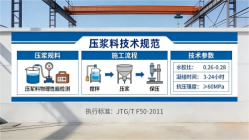 宝安本地工厂讲解：说一遍公路压浆料和铁路压浆料的区别
