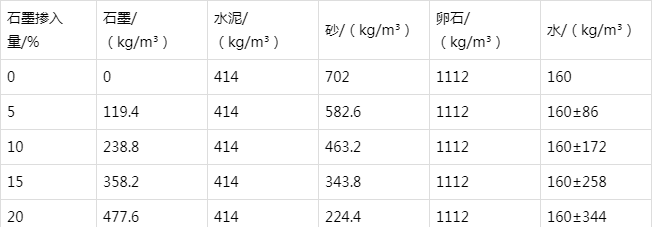 宝安防静电水泥砂浆怎么做(附配比及施工方法)